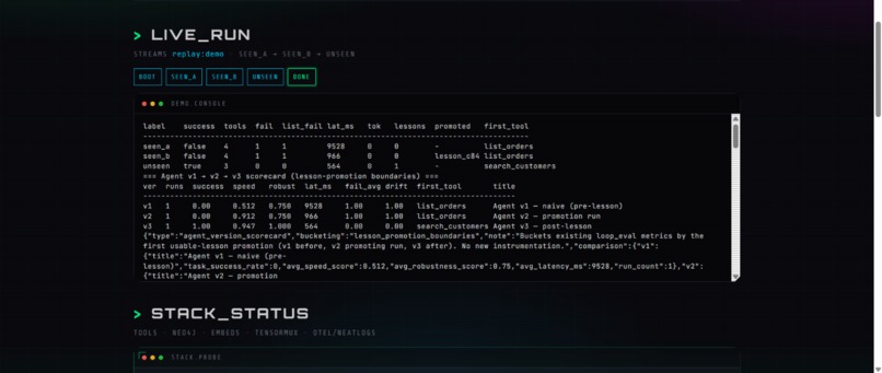 Loop – screenshot 2