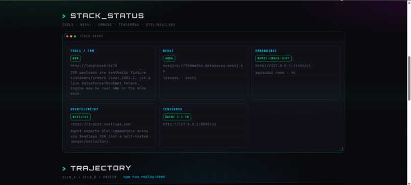 Loop – screenshot 3