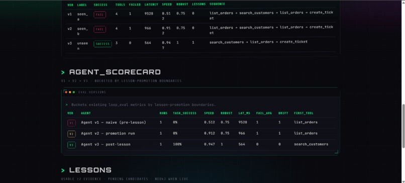 Loop – screenshot 5