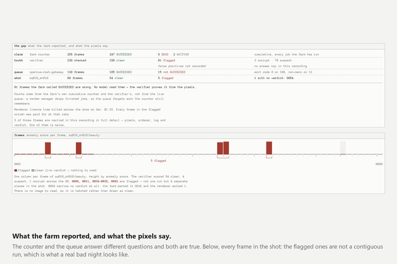 Gatecheck – screenshot 3