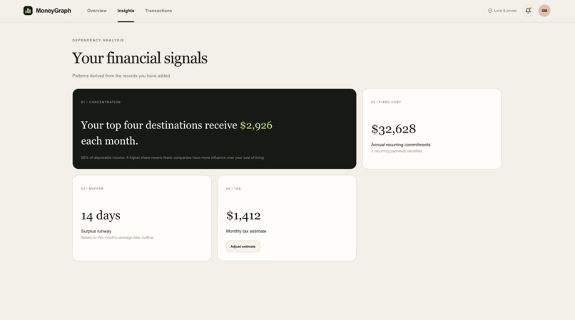 MoneyGraph – screenshot 2