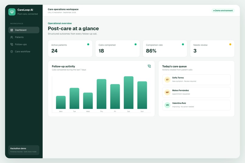 CareLoop AI – screenshot 4