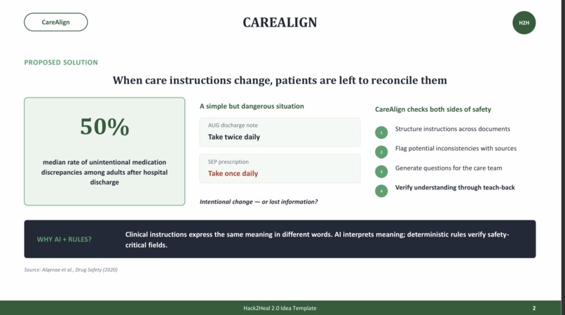CareAlign – screenshot 2