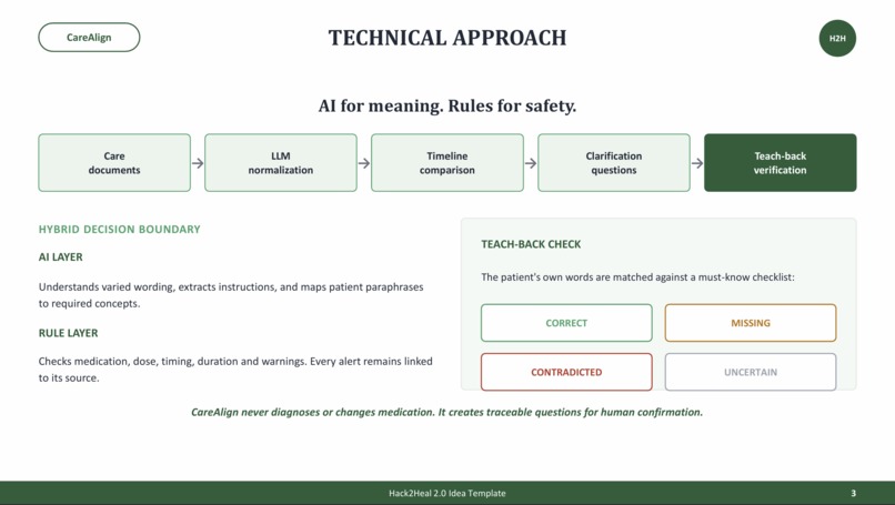 CareAlign – screenshot 3
