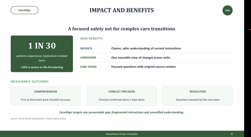 CareAlign – screenshot 5