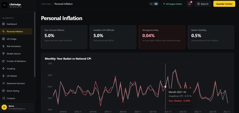 LifeHedge – screenshot 6