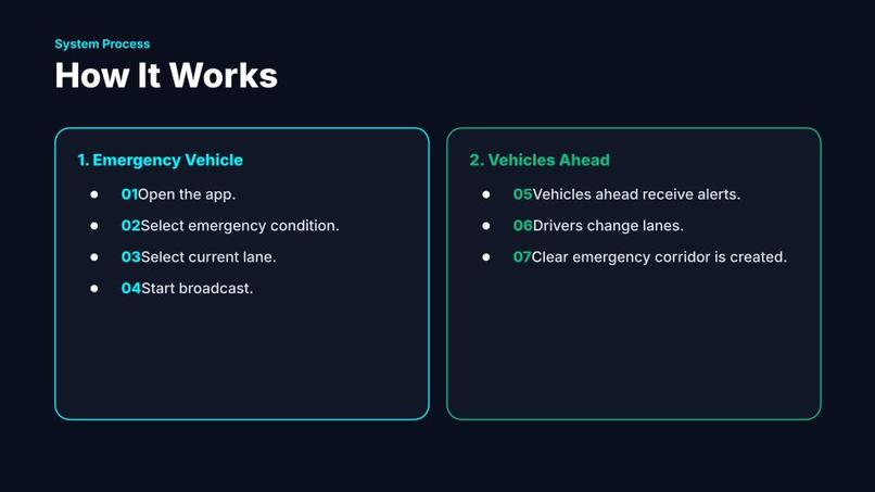 Lane Guard AI – screenshot 4
