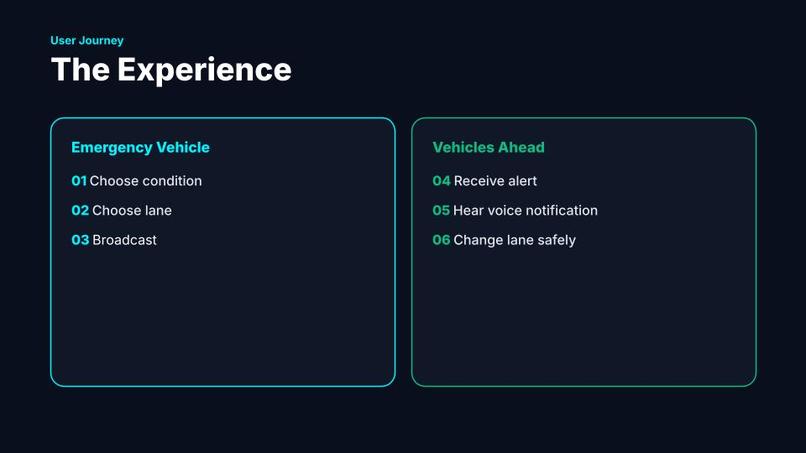 Lane Guard AI – screenshot 5