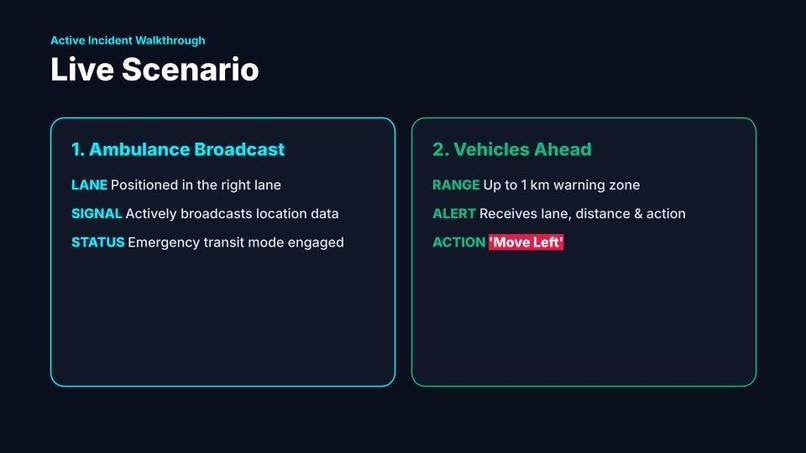 Lane Guard AI – screenshot 6