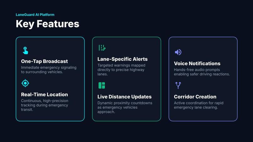 Lane Guard AI – screenshot 8