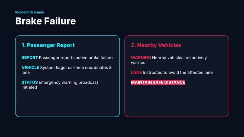 Lane Guard AI – screenshot 7