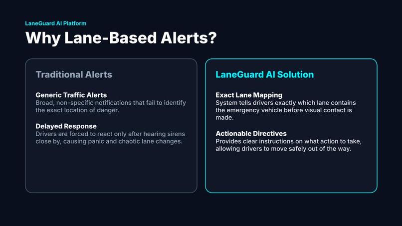 Lane Guard AI – screenshot 9