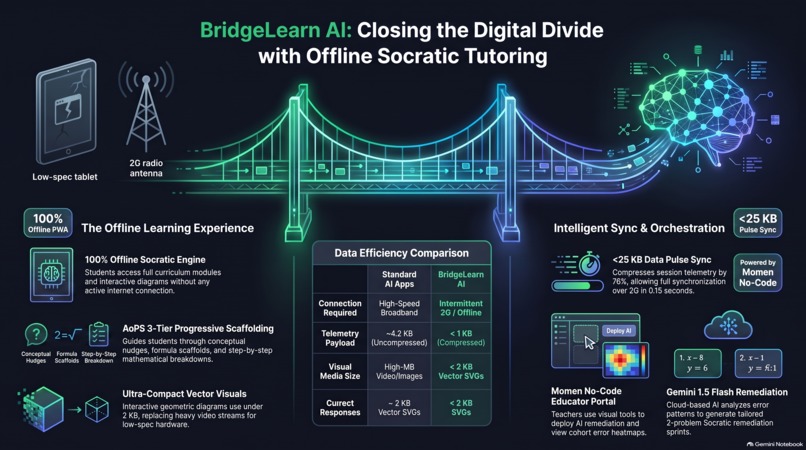 BridgeLearn AI – screenshot 1