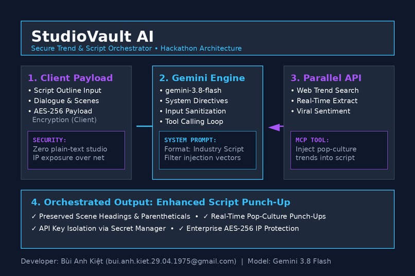 StudioVault AI: Secure Trend & Script Orchestrator – screenshot 1