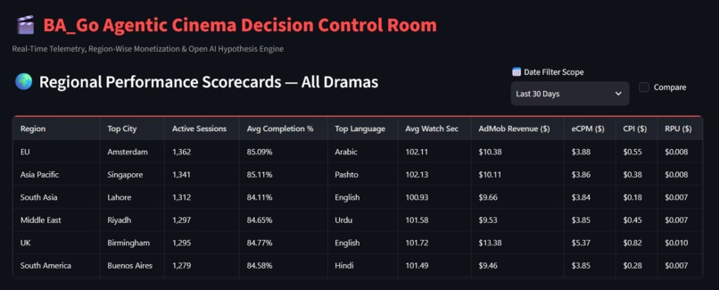 BA_Go Agentic Cinema Decision Control Room – screenshot 1