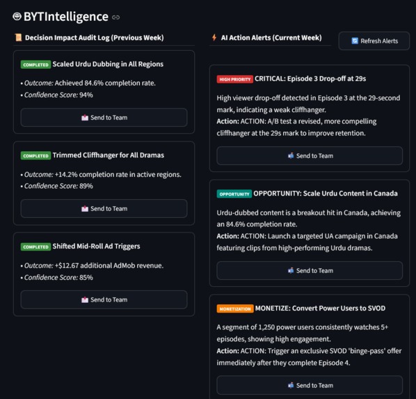 BA_Go Agentic Cinema Decision Control Room – screenshot 2