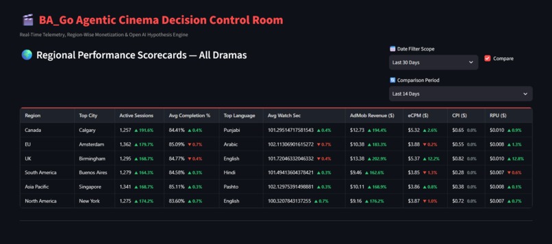 BA_Go Agentic Cinema Decision Control Room – screenshot 4