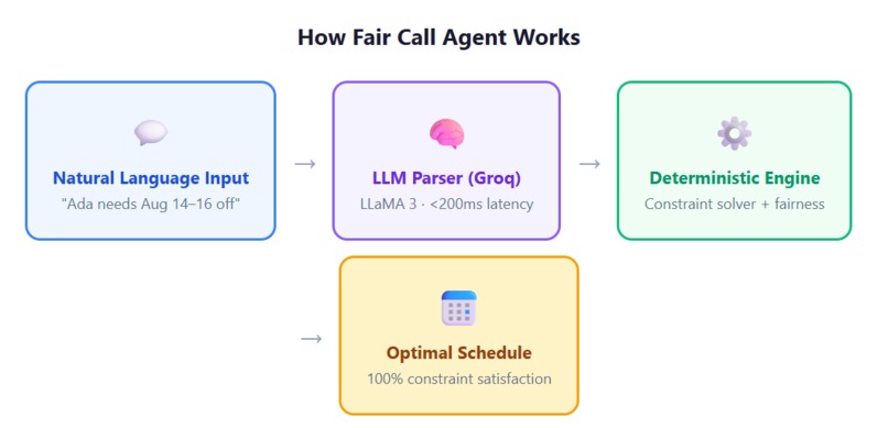 Fair Call Agent – screenshot 1