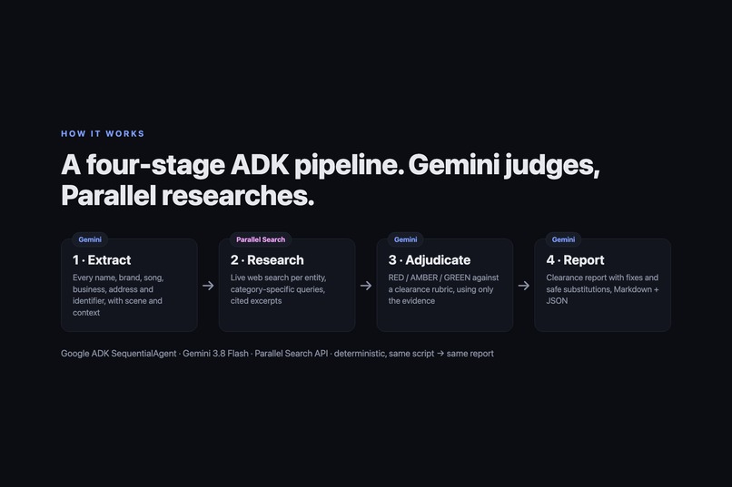 ClearCut — AI Script Clearance Agent – screenshot 3