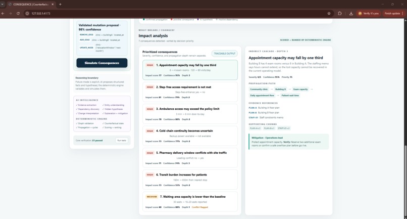 CONSEQUENCE – screenshot 3