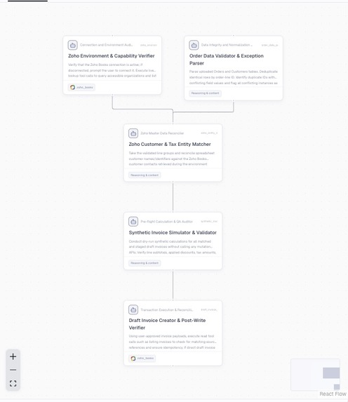 Wireup BY TANISH – screenshot 4