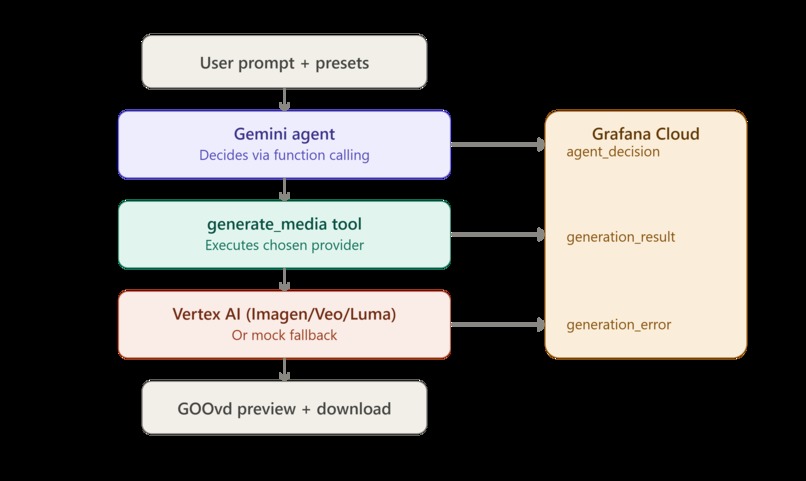 GooVD – screenshot 3