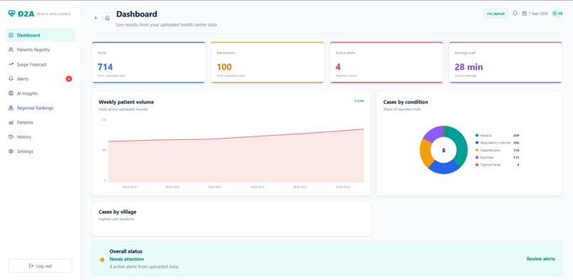 D2A-Health – screenshot 4