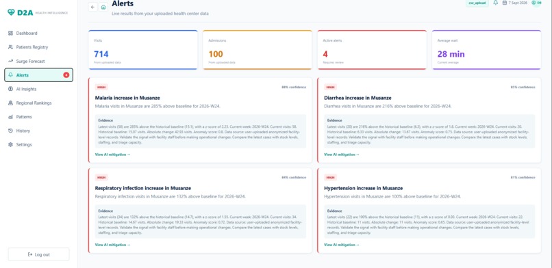 D2A-Health – screenshot 5