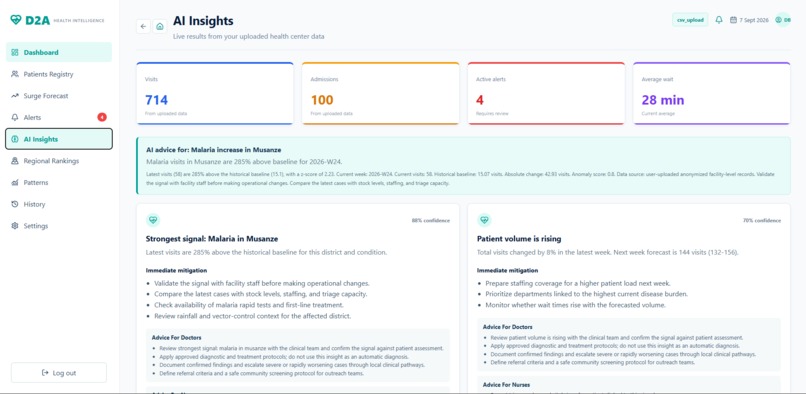 D2A-Health – screenshot 6