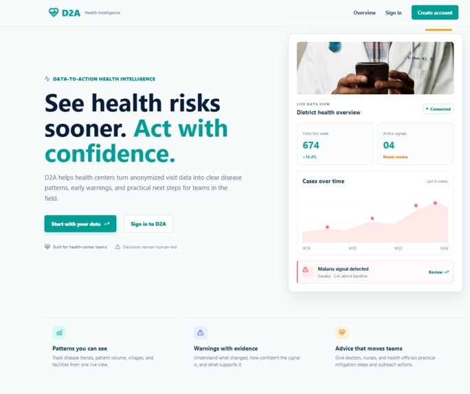 D2A-Health – screenshot 3
