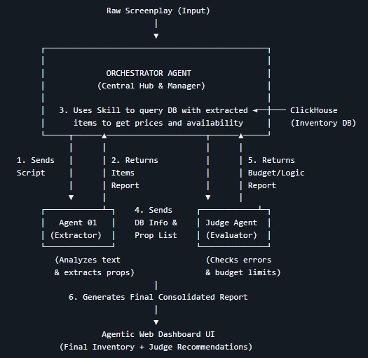 Film Production Studio Assistant – screenshot 1
