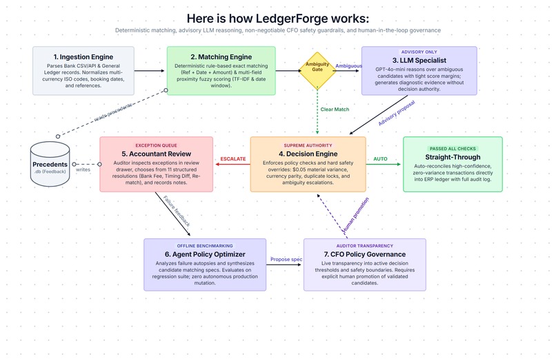 Ledger Forge – screenshot 2