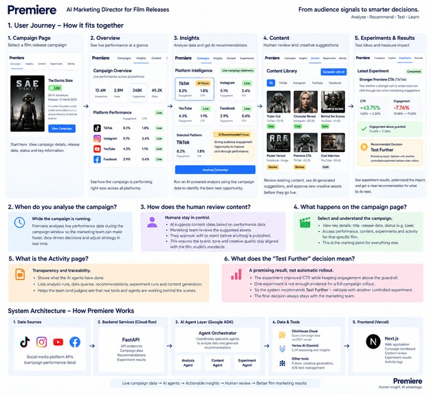 Premiere — AI Studio Producer – screenshot 6