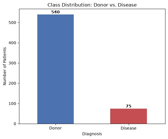 Hepatitis C Modeling Analysis Graphic Data Presentation – screenshot 4