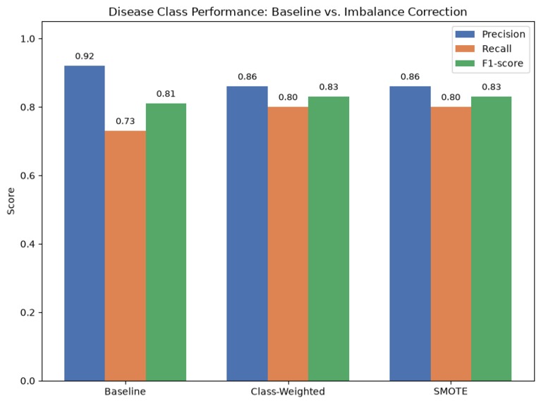 Hepatitis C Modeling Analysis Graphic Data Presentation – screenshot 2