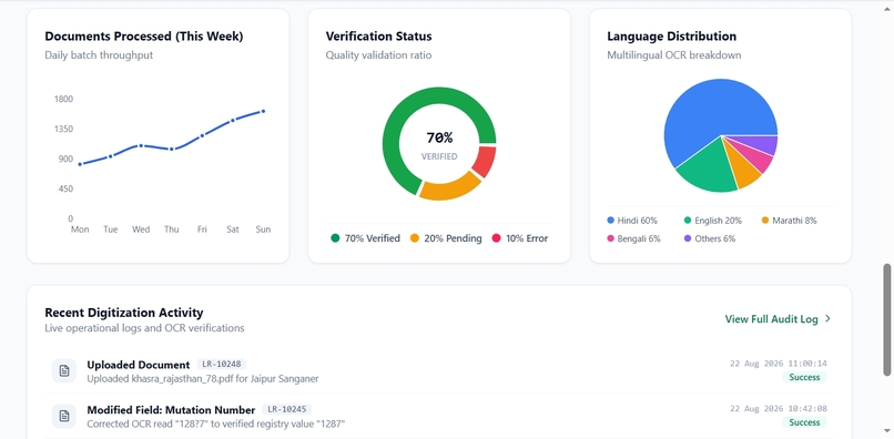bhusetu : land record digilization – screenshot 6