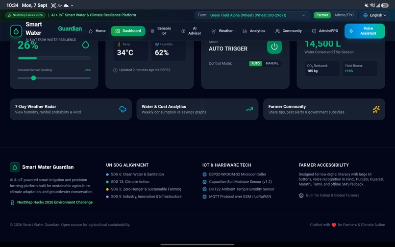 Smart Water Guardian – screenshot 5