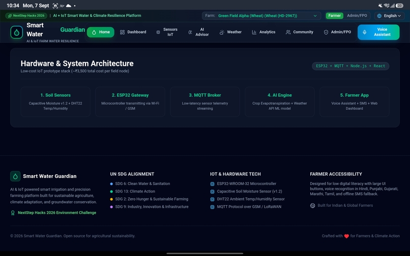 Smart Water Guardian – screenshot 7