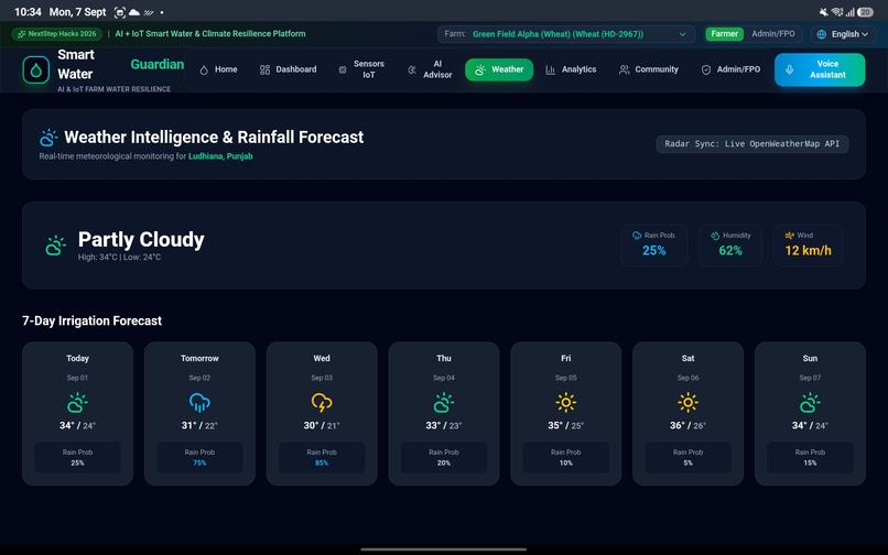 Smart Water Guardian – screenshot 9