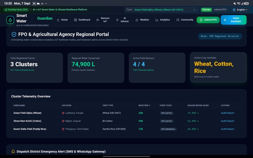 Smart Water Guardian – screenshot 11