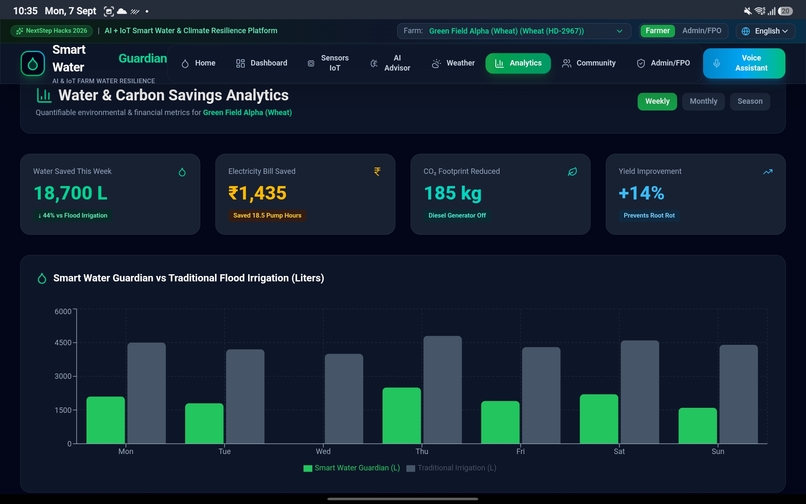 Smart Water Guardian – screenshot 12