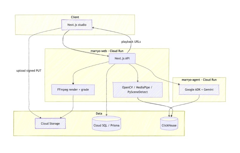 Marryo – screenshot 11