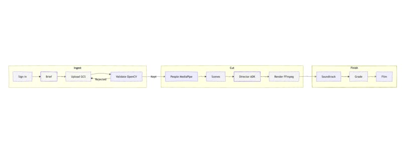 Marryo – screenshot 12