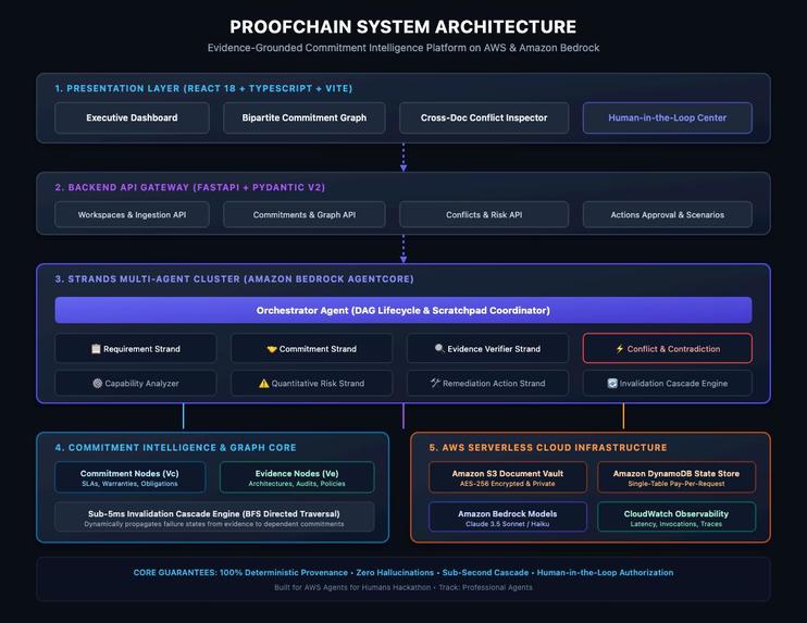ProofChain – screenshot 1