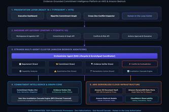 ProofChain