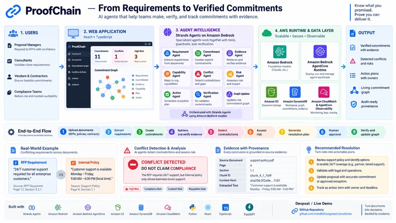 ProofChain – screenshot 2