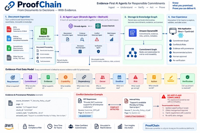 ProofChain – screenshot 3