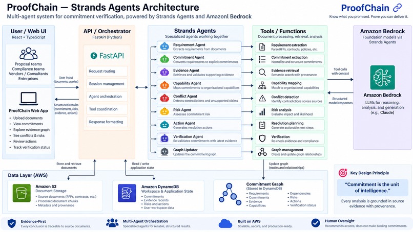 ProofChain – screenshot 4