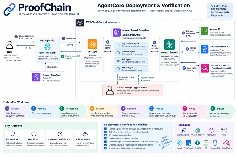 ProofChain – screenshot 5