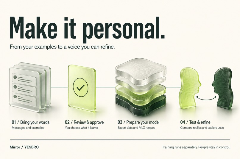 Mirror — Your Personal Model – screenshot 3